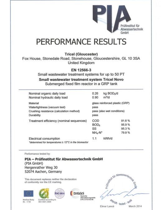 Tricel Novo (Certificate)