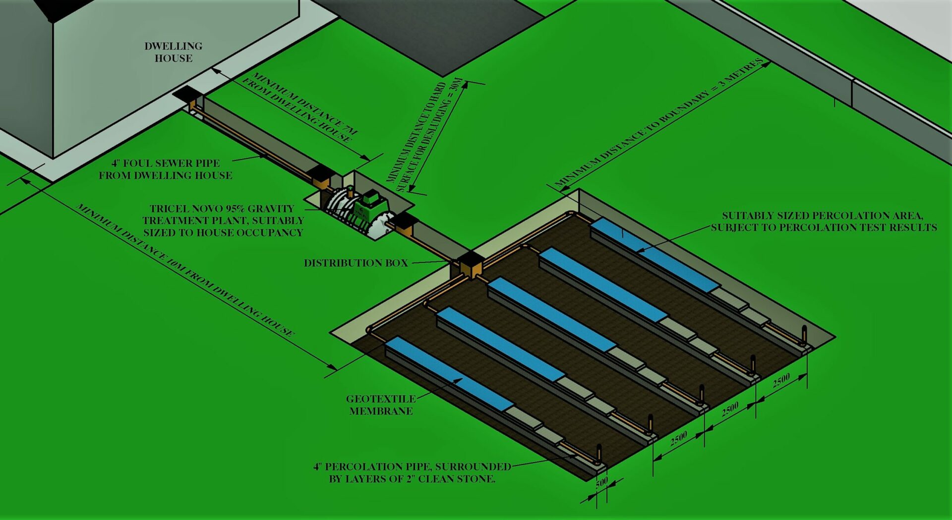 Tricel Gravity Tank To Percolation Area