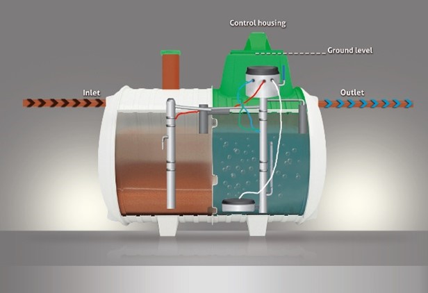 showing inside of a Tricel Vitae treatment tank