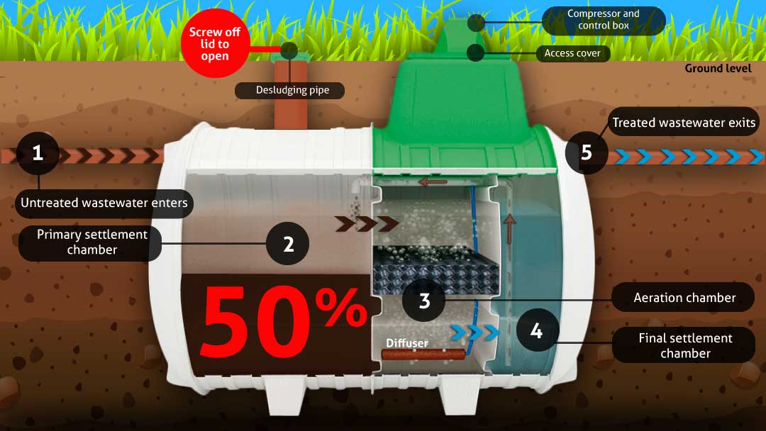 Novo-Wastewater-Treatment-Plant-Desludging-Illustration (002) Novo-Wastewater-Treatment-Plant-Desludging-Illustration (002)